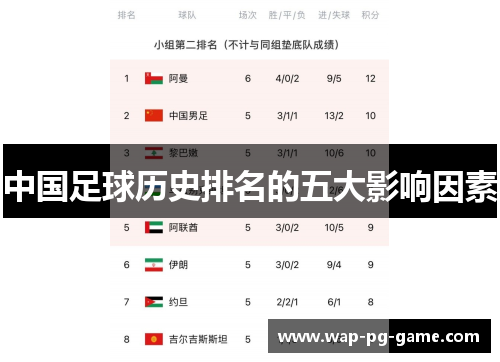 中国足球历史排名的五大影响因素