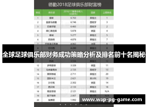 全球足球俱乐部财务成功策略分析及排名前十名揭秘