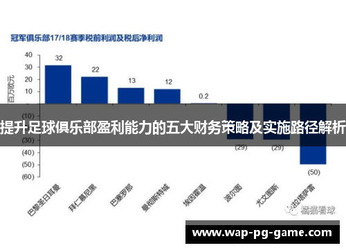 提升足球俱乐部盈利能力的五大财务策略及实施路径解析