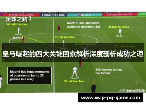 皇马崛起的四大关键因素解析深度剖析成功之道