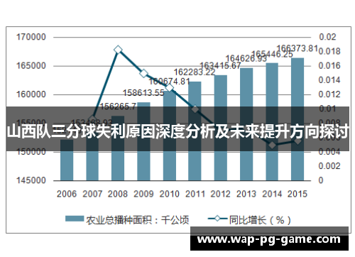 山西队三分球失利原因深度分析及未来提升方向探讨