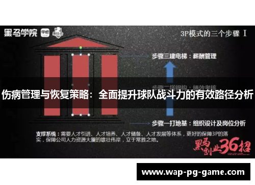 伤病管理与恢复策略：全面提升球队战斗力的有效路径分析