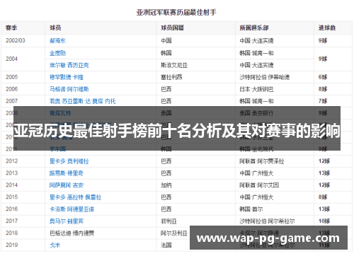 亚冠历史最佳射手榜前十名分析及其对赛事的影响