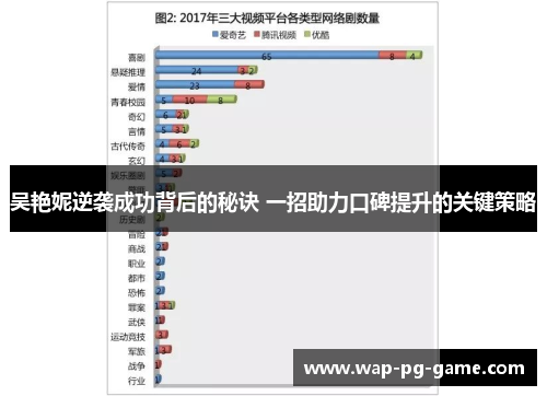 吴艳妮逆袭成功背后的秘诀 一招助力口碑提升的关键策略