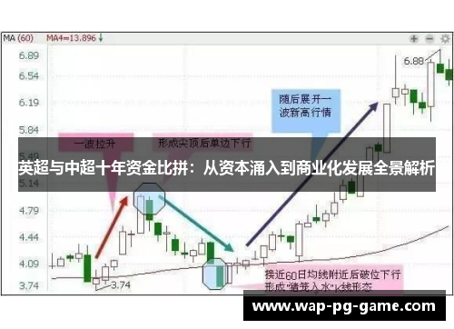 英超与中超十年资金比拼：从资本涌入到商业化发展全景解析