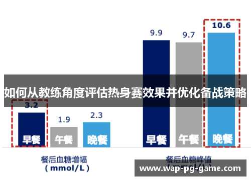 如何从教练角度评估热身赛效果并优化备战策略