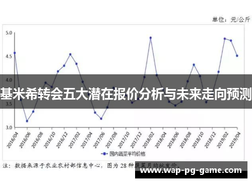 基米希转会五大潜在报价分析与未来走向预测