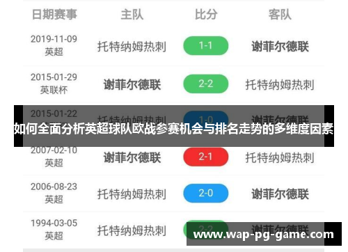 如何全面分析英超球队欧战参赛机会与排名走势的多维度因素