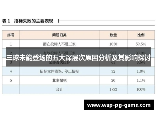 三球未能登场的五大深层次原因分析及其影响探讨