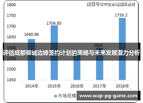 评估成都蓉城边锋签约计划的策略与未来发展潜力分析