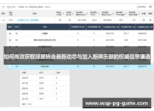 如何高效获取球星转会最新动态与加入新俱乐部的权威信息渠道