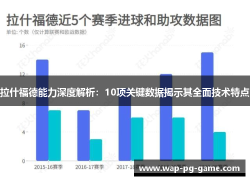 拉什福德能力深度解析：10项关键数据揭示其全面技术特点