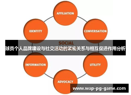 球员个人品牌建设与社交活动的紧密关系与相互促进作用分析