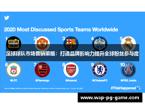 足球球队市场营销策略:打造品牌影响力提升全球粉丝参与度 足球球队市场营销策略:打造品牌影响力提升全球粉丝参与度