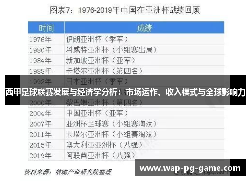西甲足球联赛发展与经济学分析：市场运作、收入模式与全球影响力