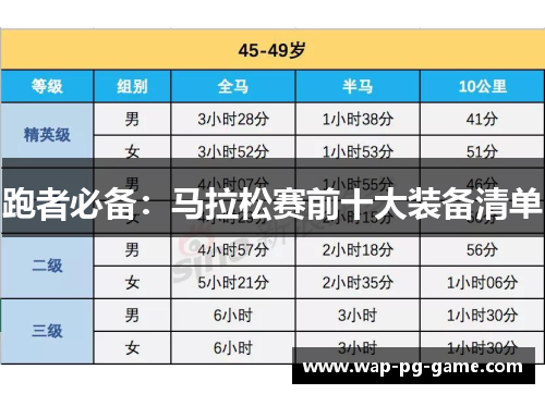 跑者必备：马拉松赛前十大装备清单